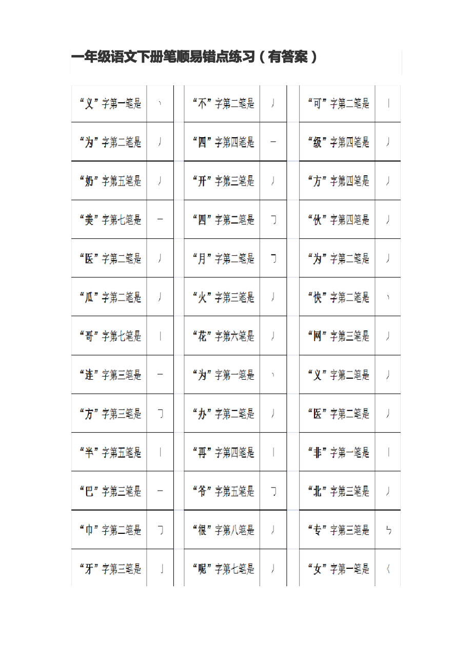 一年级语文下册笔顺易错点练习.pdf_第1页