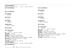 来源于神话故事的成语(1页).doc