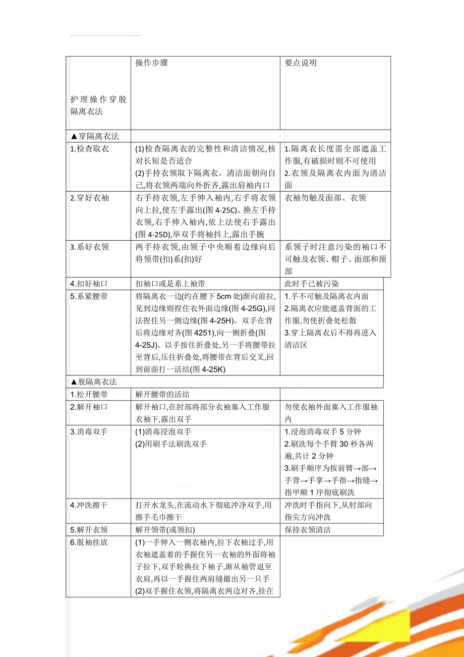 护理操作穿脱隔离衣法(2页).doc_第1页