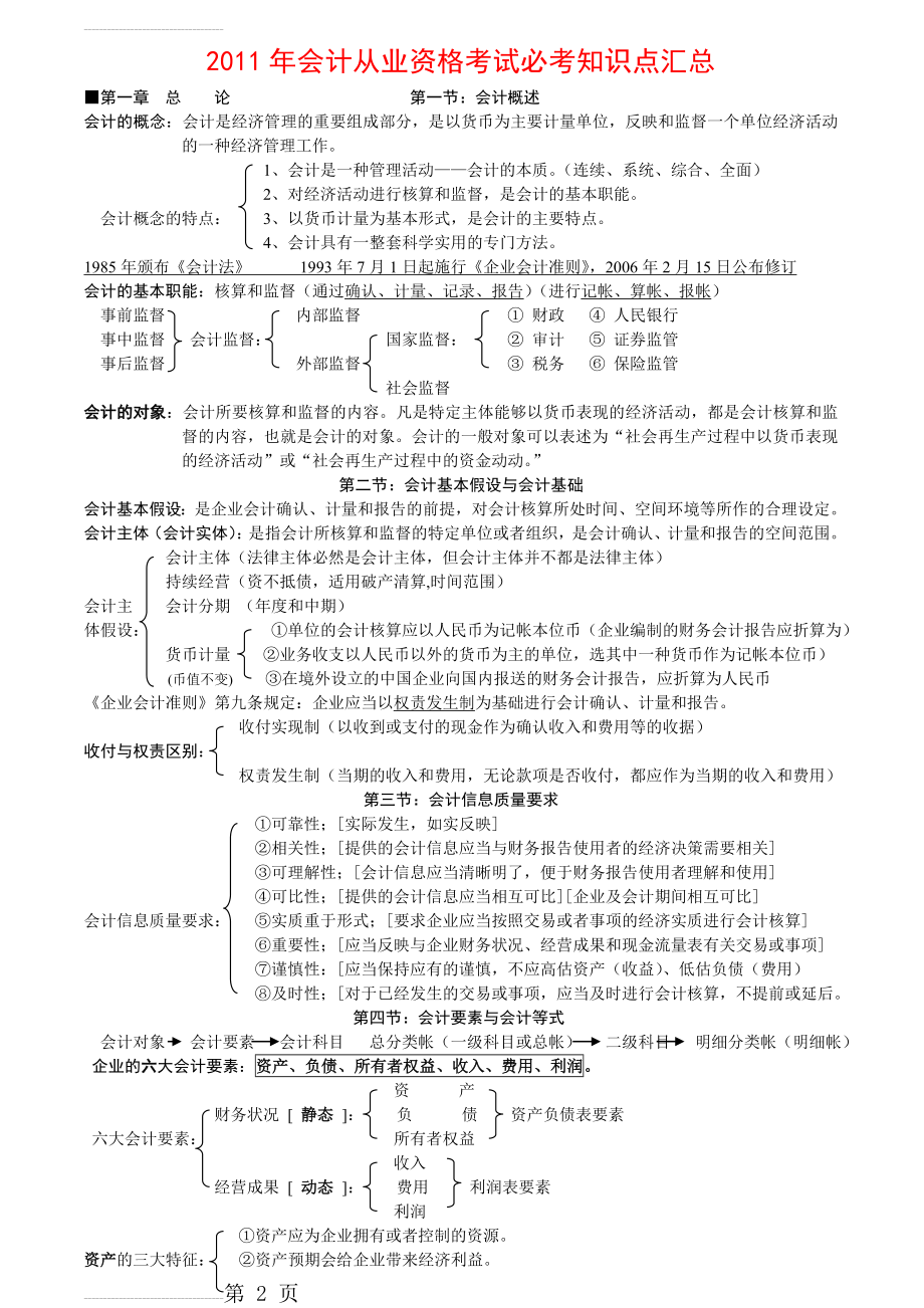 2011年会计从业资格考试必考知识点汇总(11页).doc_第2页