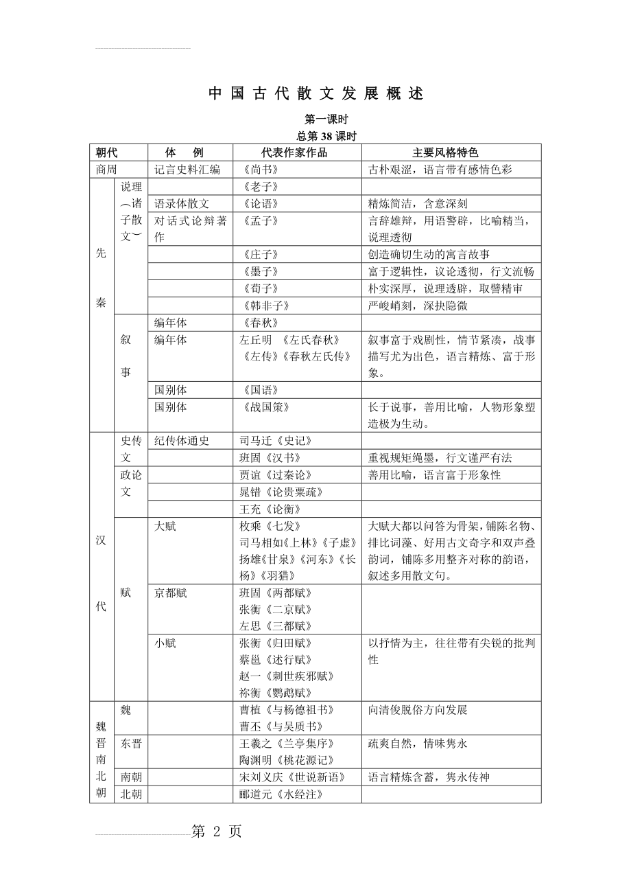 散文发展史(4页).doc_第2页