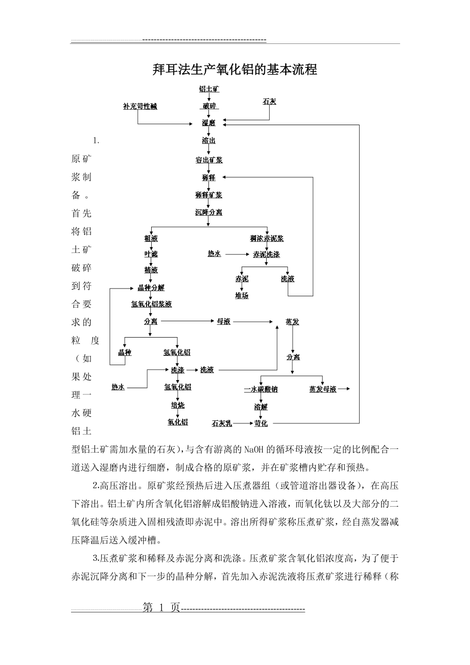 氧化铝工艺流程图(6页).doc_第1页