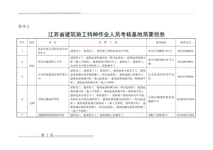 江苏建筑施工特种作业人员考核基地(31页).doc