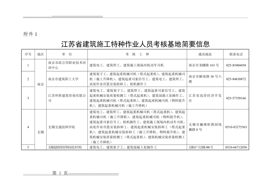 江苏建筑施工特种作业人员考核基地(31页).doc_第1页