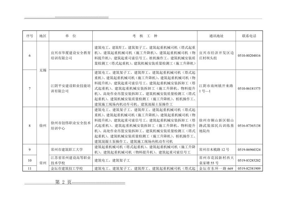 江苏建筑施工特种作业人员考核基地(31页).doc_第2页