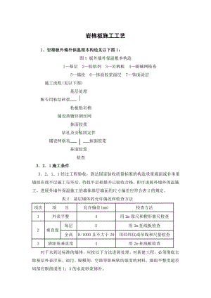 岩棉板施工工艺(1).doc