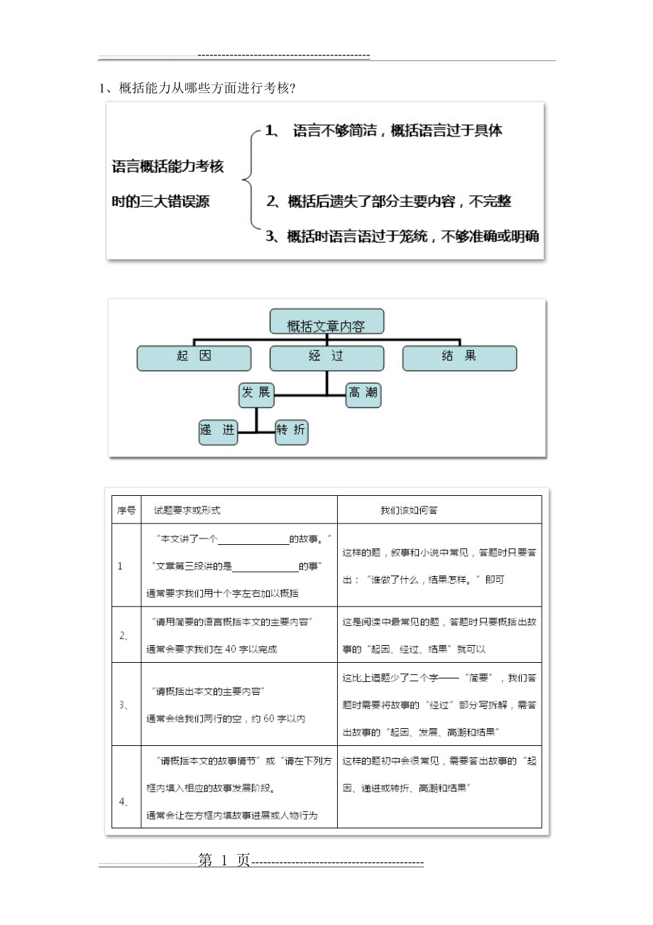 概括文章内容(8页).doc_第1页