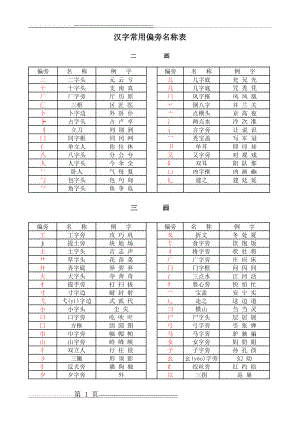 汉字常用偏旁名称表(3页).doc