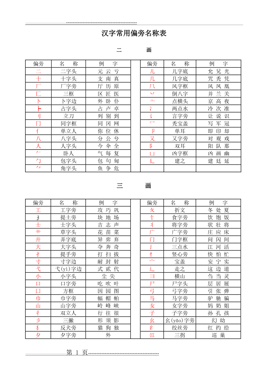 汉字常用偏旁名称表(3页).doc_第1页