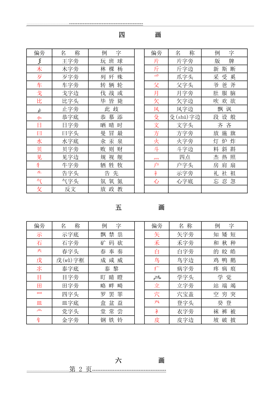 汉字常用偏旁名称表(3页).doc_第2页