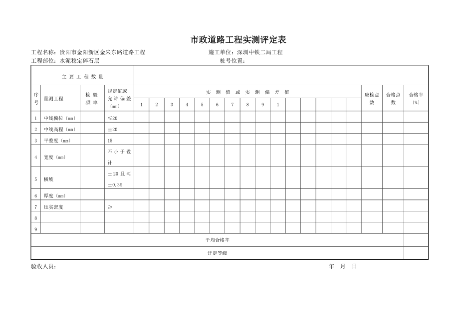 市政道路工程实测评定表.doc_第1页