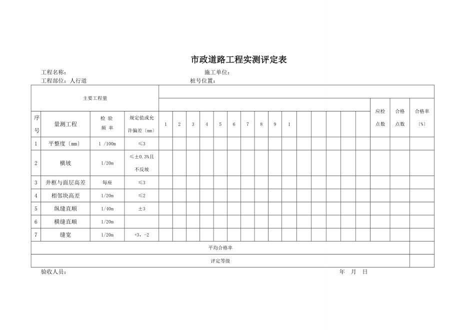 市政道路工程实测评定表.doc_第2页