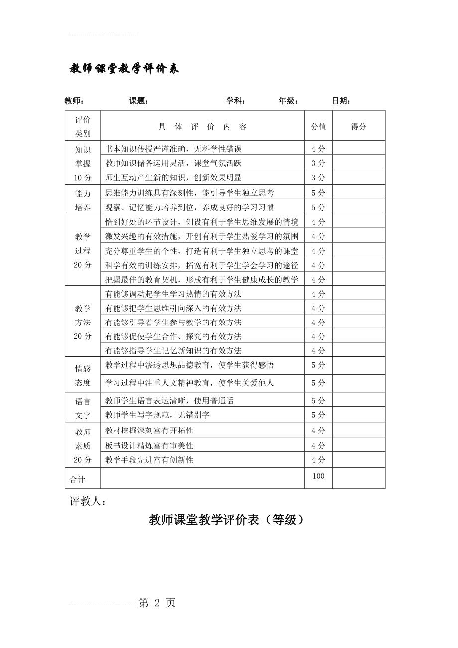 教师课堂教学评价表(量表)(8页).doc_第2页