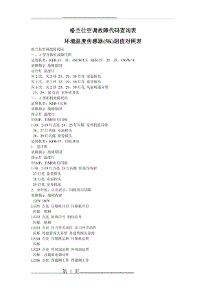 格兰仕空调故障代码查询表(4页).doc