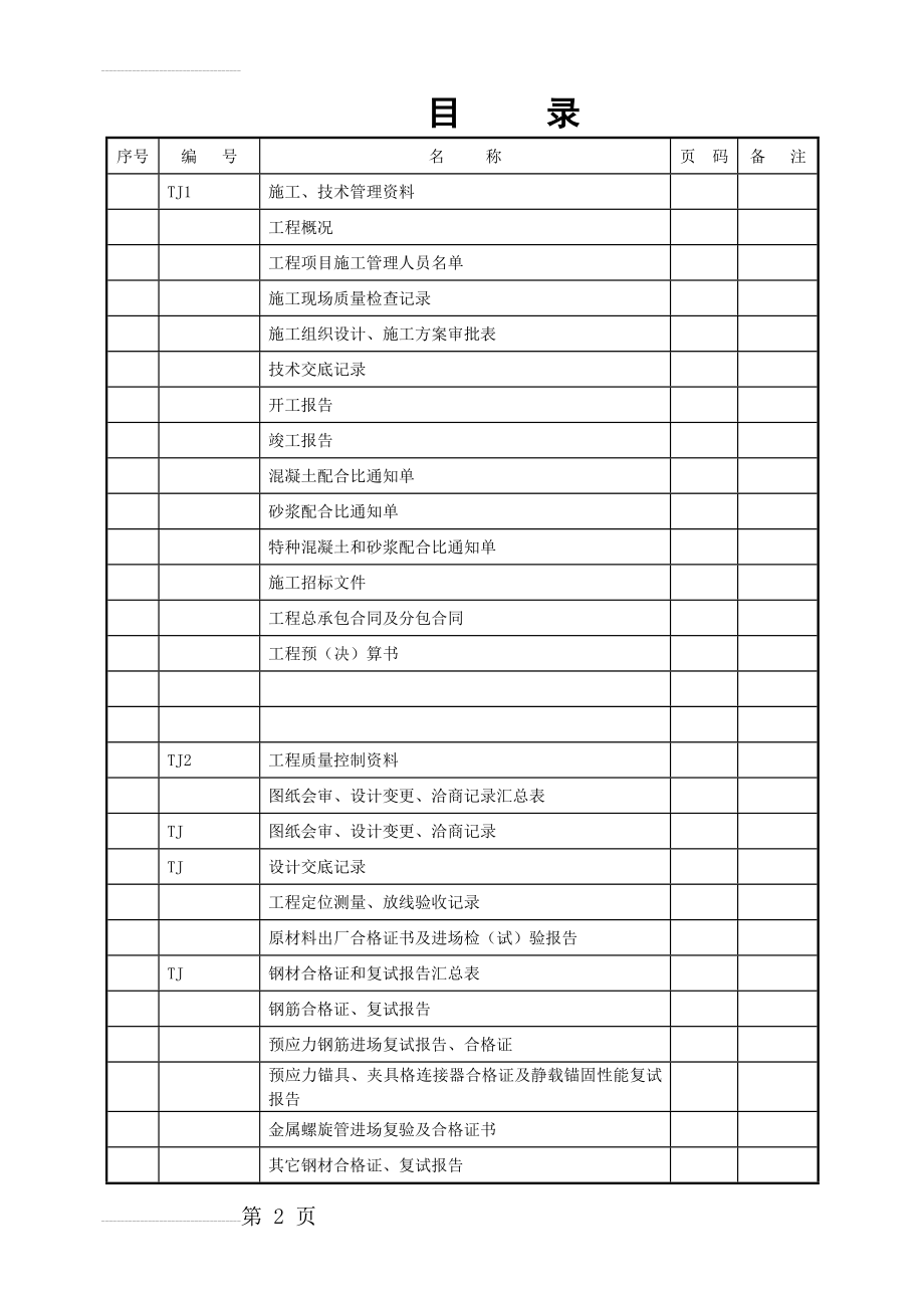 房建施工资料全套(193页).doc_第2页