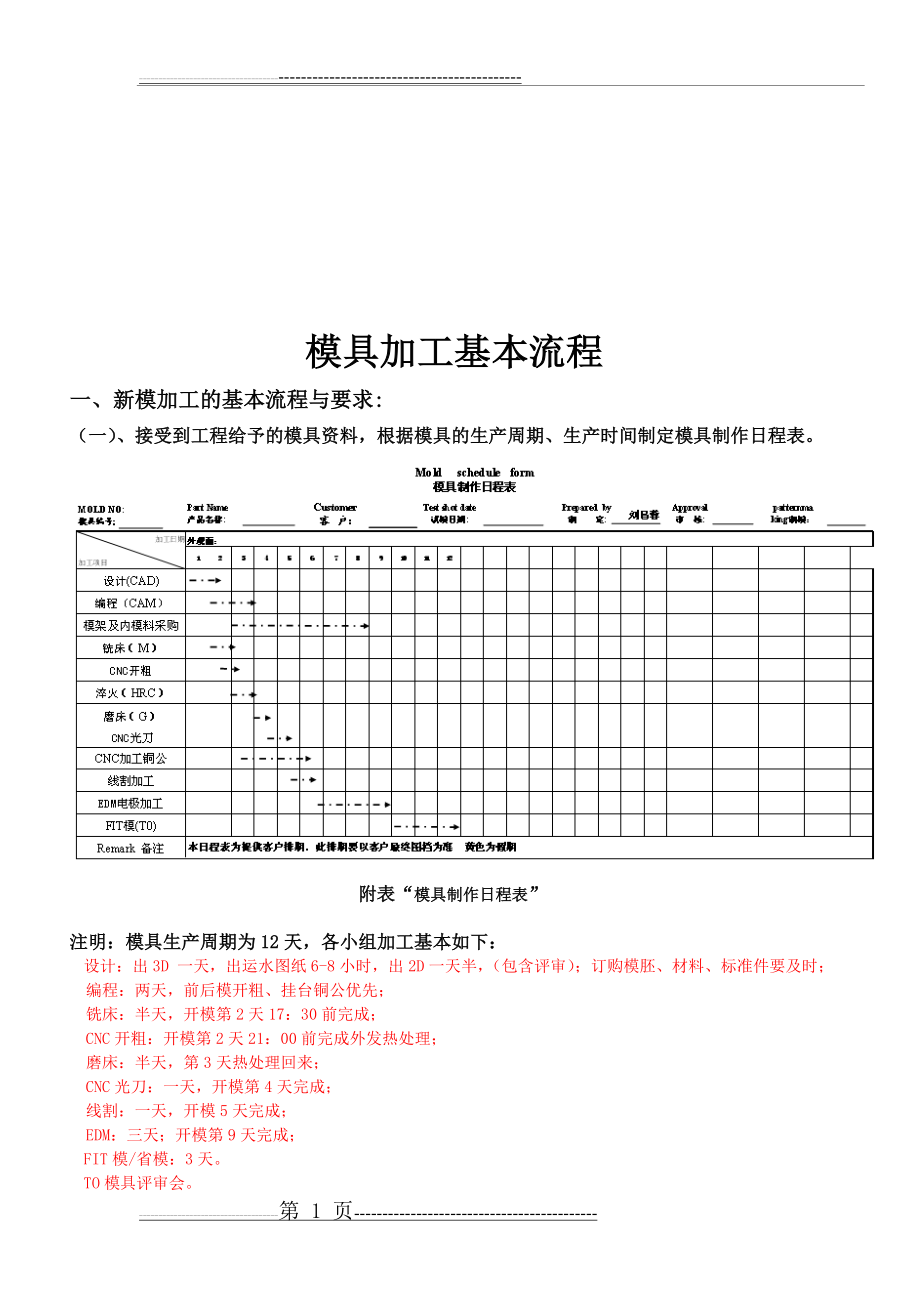 模具加工制作流程(12页).doc_第1页