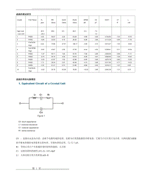 晶振的主要参数及其对电路的影响(8页).doc
