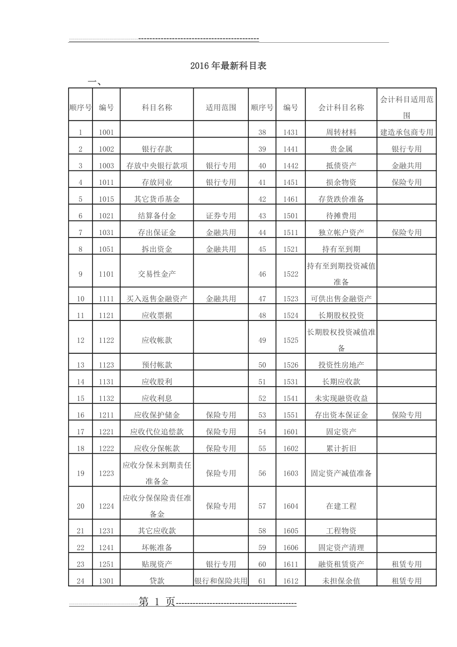 最新会计科目表(8页).doc_第1页