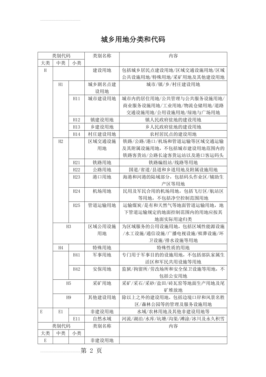 G-城乡城市建设用地分类和代码(7页).doc_第2页