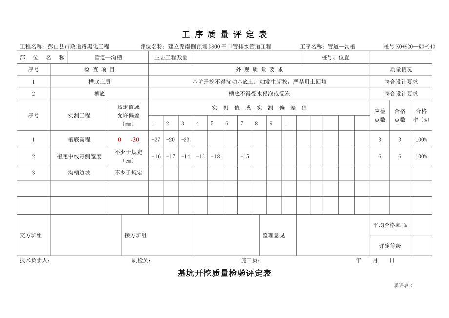 市政道路工序质量评定表1016.doc_第1页