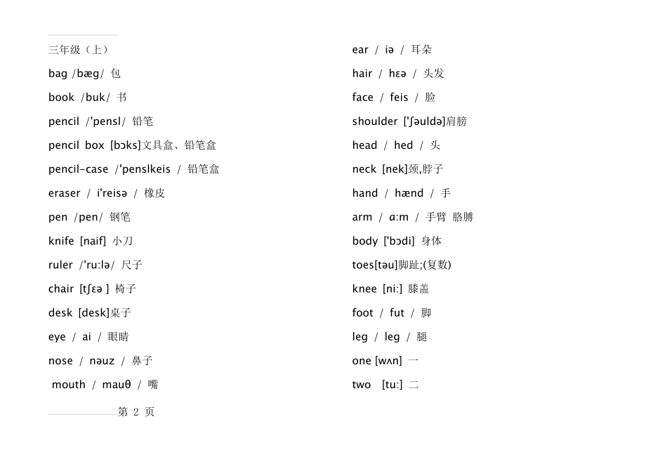 快乐英语(三年级起)小学全部英语单词、词组,带音标(13页).doc_第2页