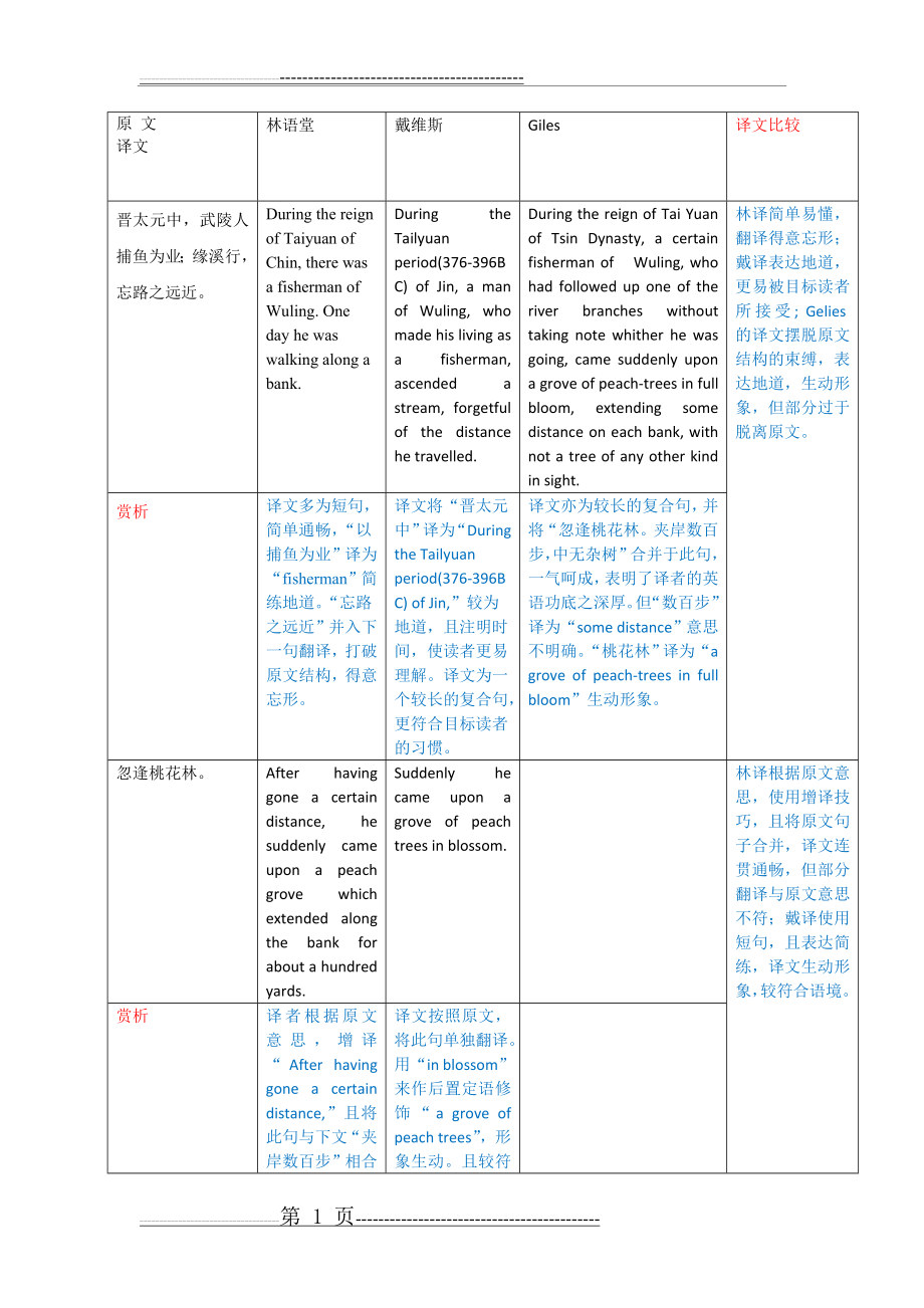 桃花源记英文译本对比与赏析(8页).doc_第1页