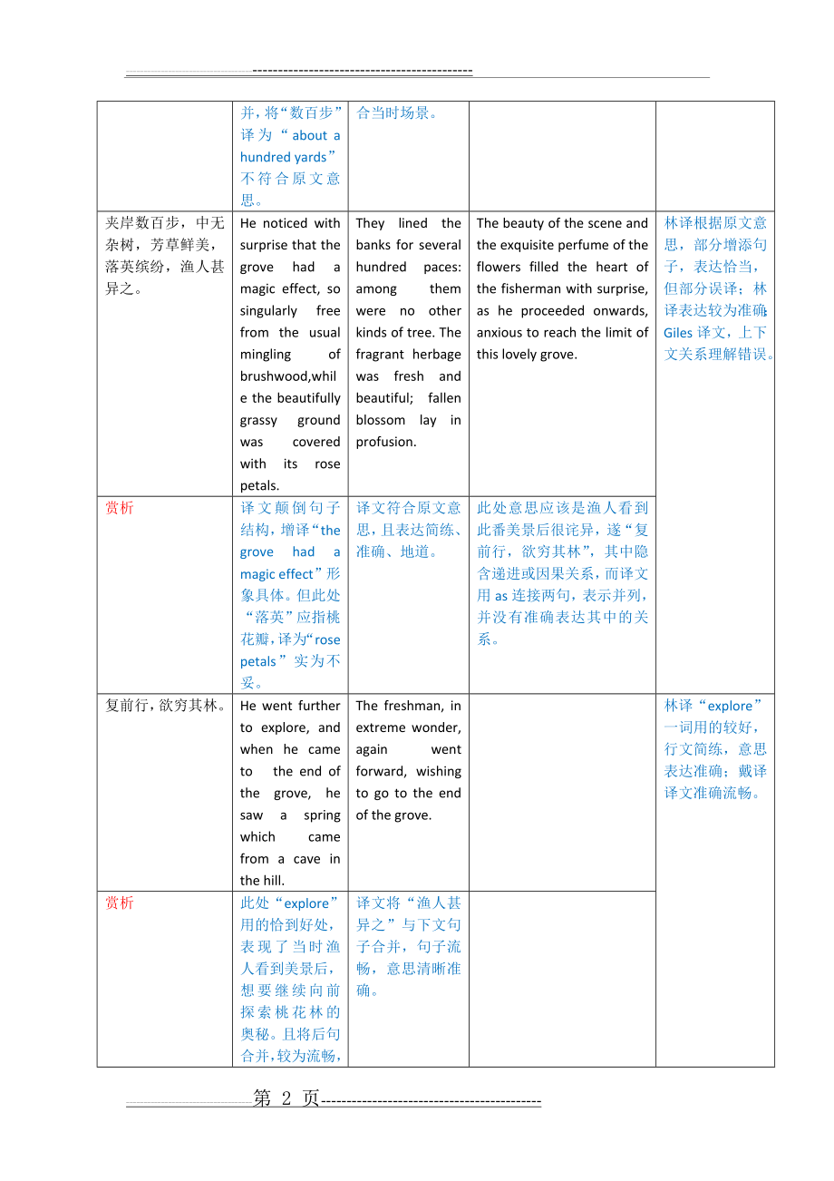 桃花源记英文译本对比与赏析(8页).doc_第2页