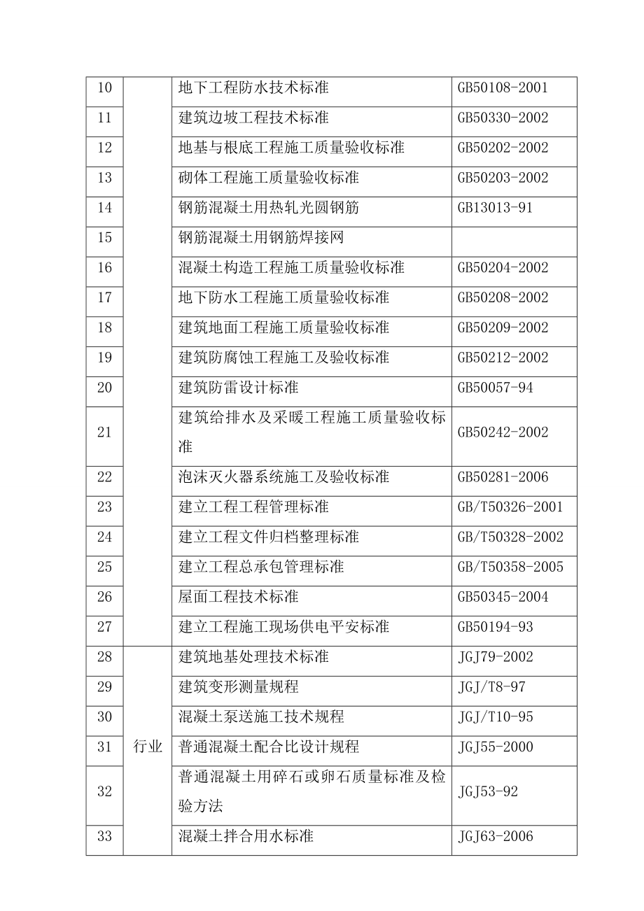 施工组织设计(完整终结版).doc_第2页