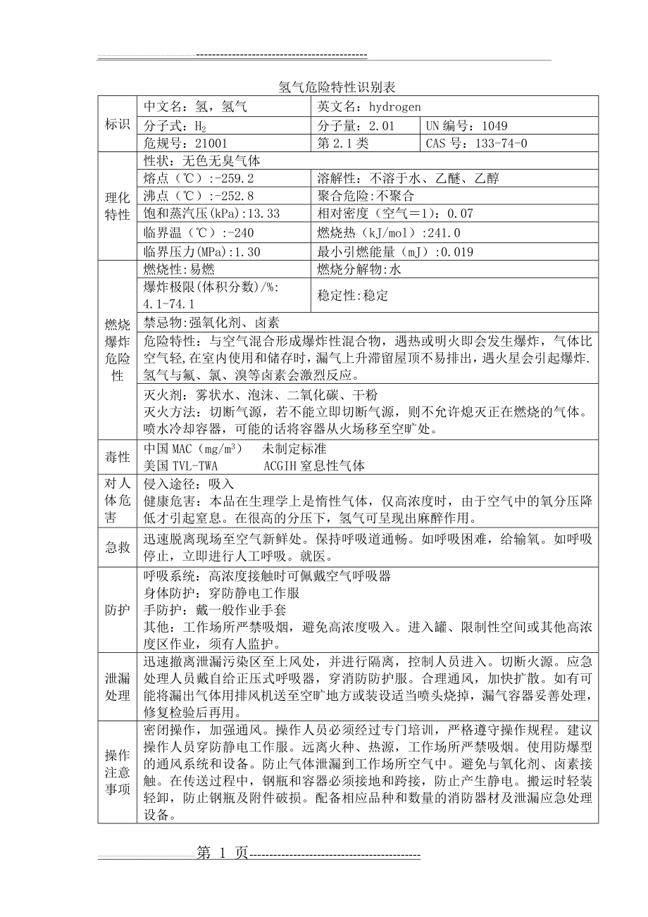 氢气危险特性识别表(2页).doc_第1页