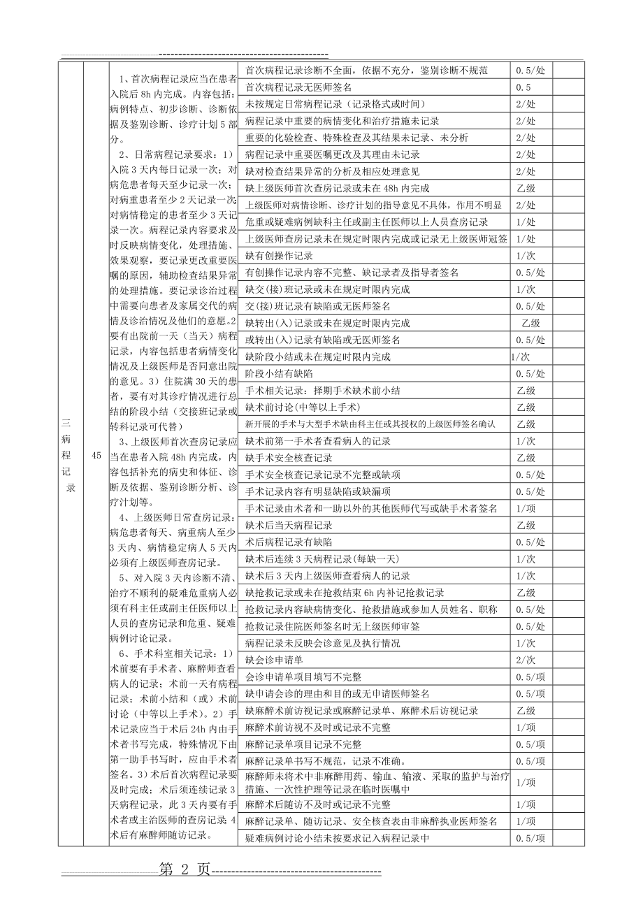 最新版医院运行病历质量评分表(3页).doc_第2页