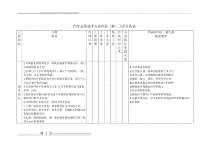 汽车运用技术专业岗位(群)工作分析表(15页).doc