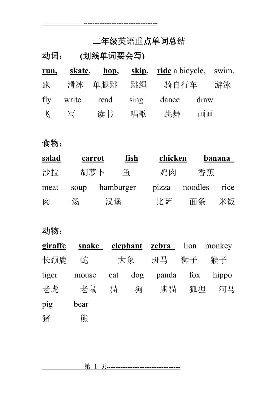 沪教版牛津英语二年级英语下册期中重点总结(6页).doc_第1页