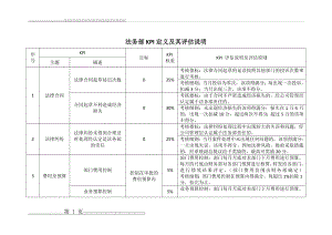 法务部绩效考核指标(2页).doc