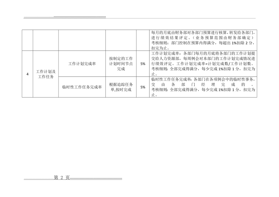 法务部绩效考核指标(2页).doc_第2页