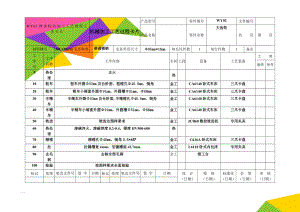 WY01锥齿轮的加工工艺规程工艺卡片(10页).doc