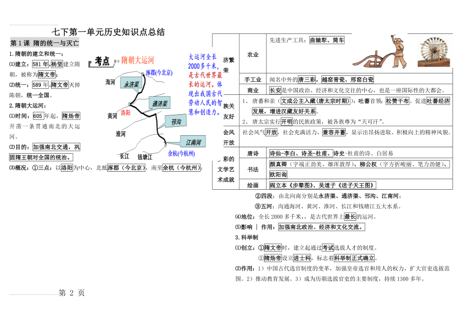 (部编人教版)七下历史第一单元隋唐时期：繁荣与开放的时代知识点总结(4页).doc_第2页