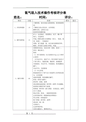 氧气吸入技术操作考核评分表(2页).doc