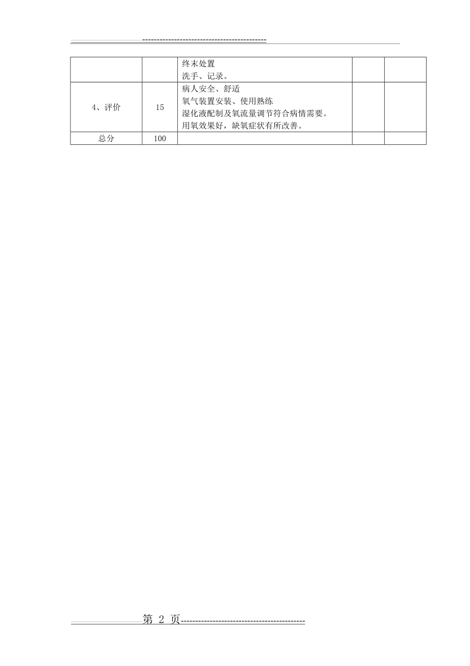 氧气吸入技术操作考核评分表(2页).doc_第2页