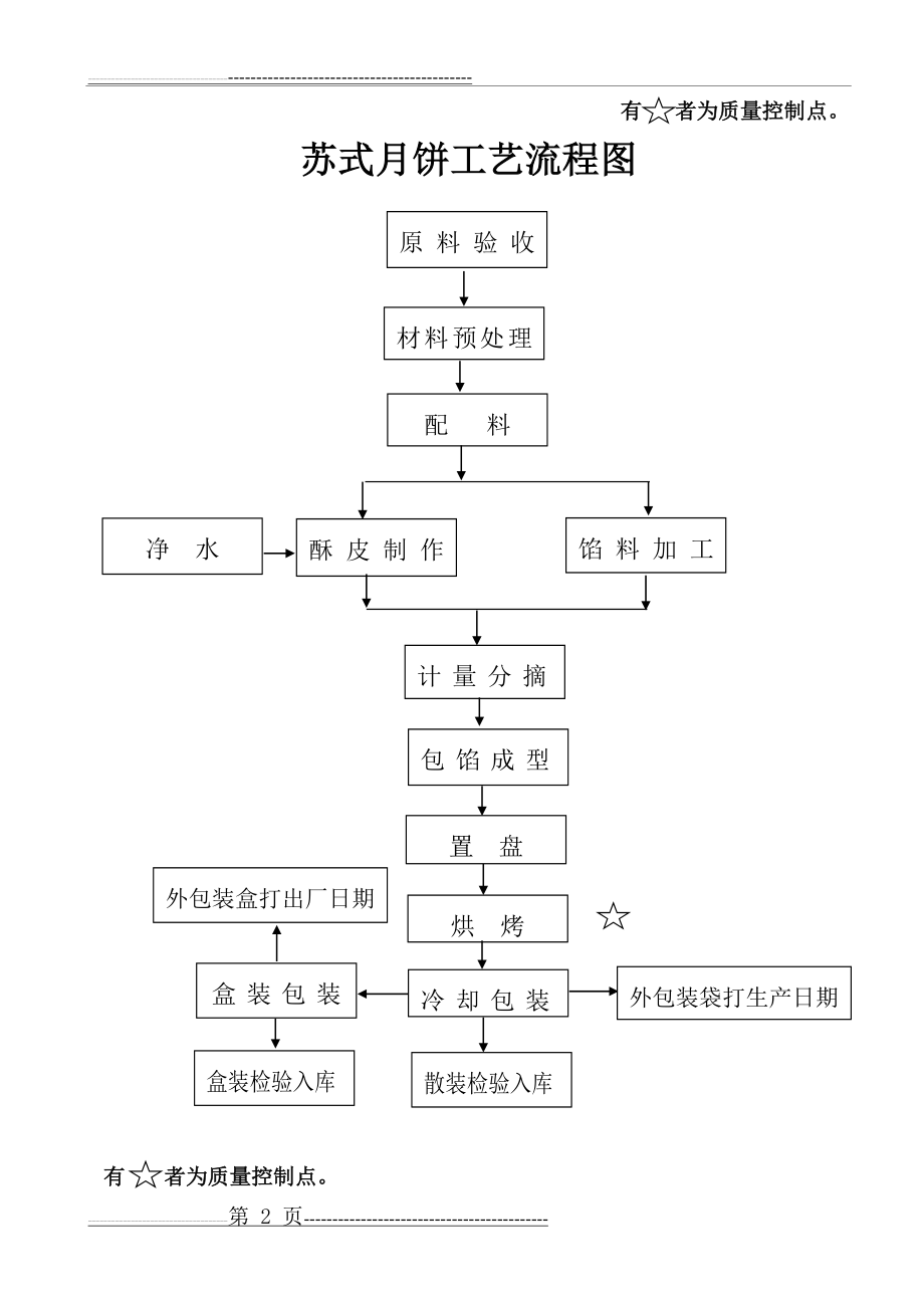 月饼工艺流程图(7页).doc_第2页