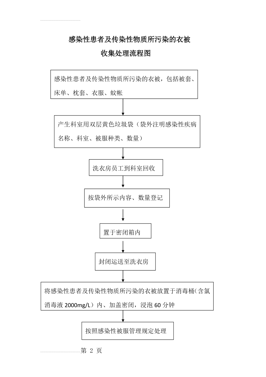 感染性患者衣被处理流程图(2页).doc_第2页