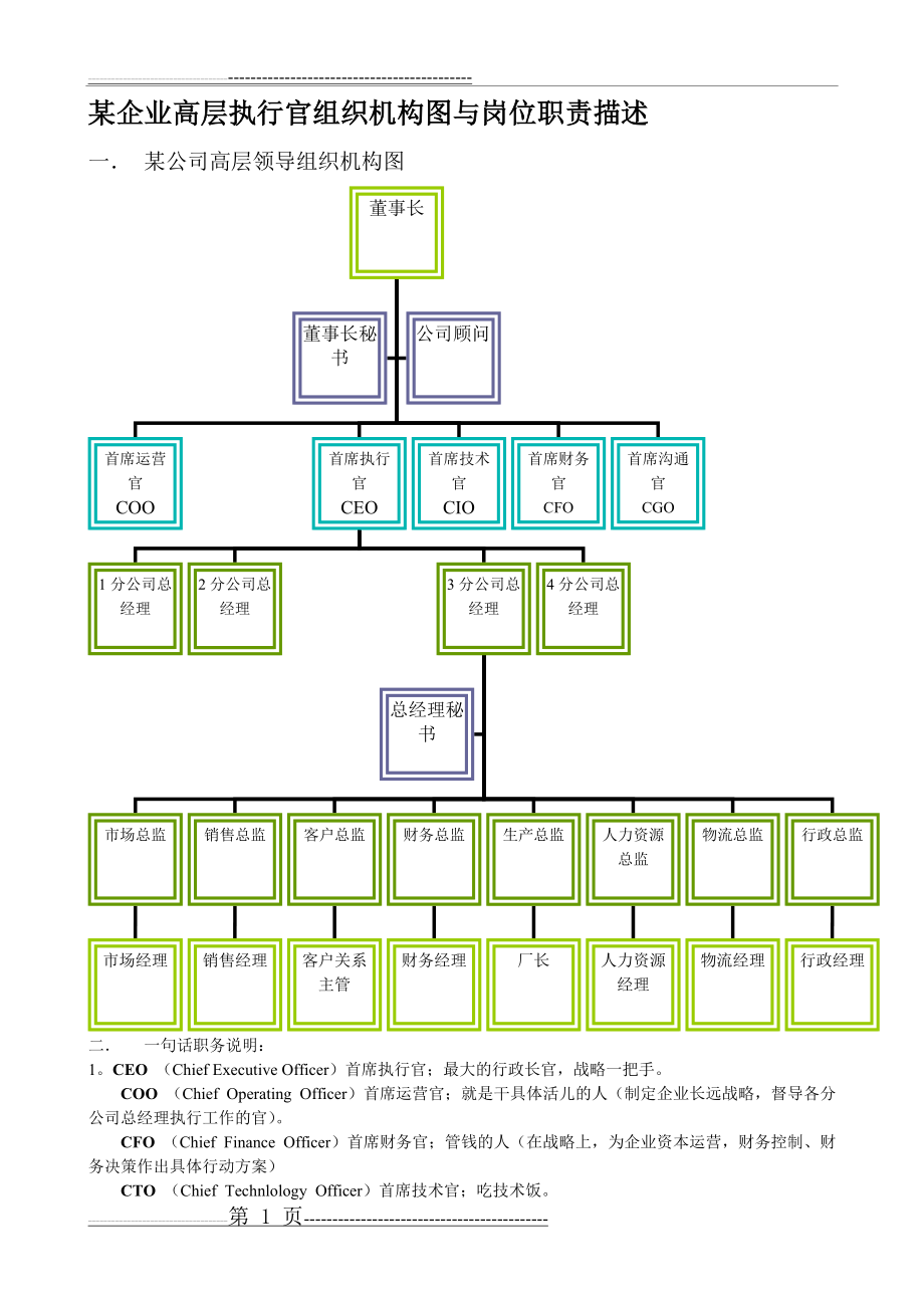 某企业高层执行官组织机构图与岗位职责描述(61页).doc_第1页