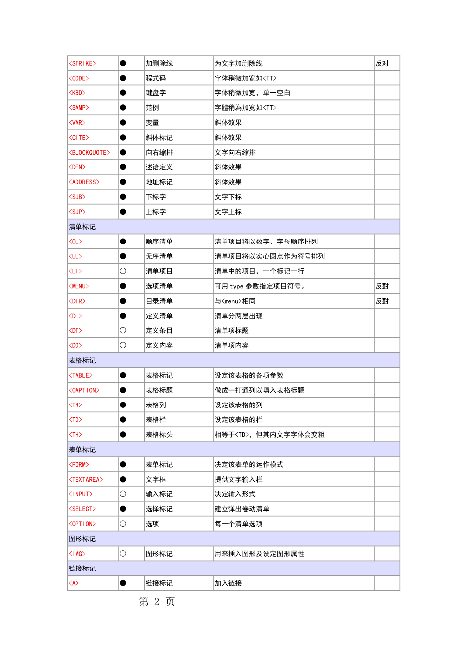 html标签大全(18页).doc_第2页