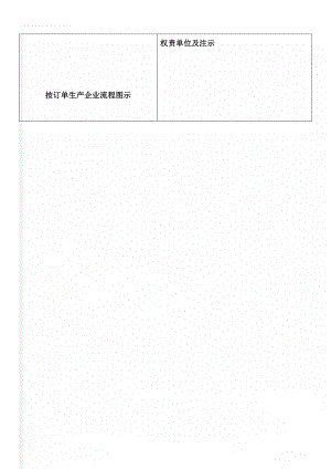 按订单生产企业流程图示(11页).doc