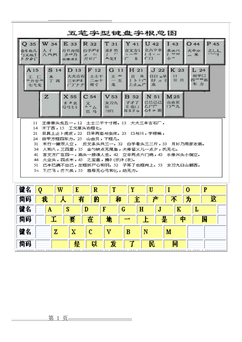 最新五笔字根表图92151(10页).doc_第1页