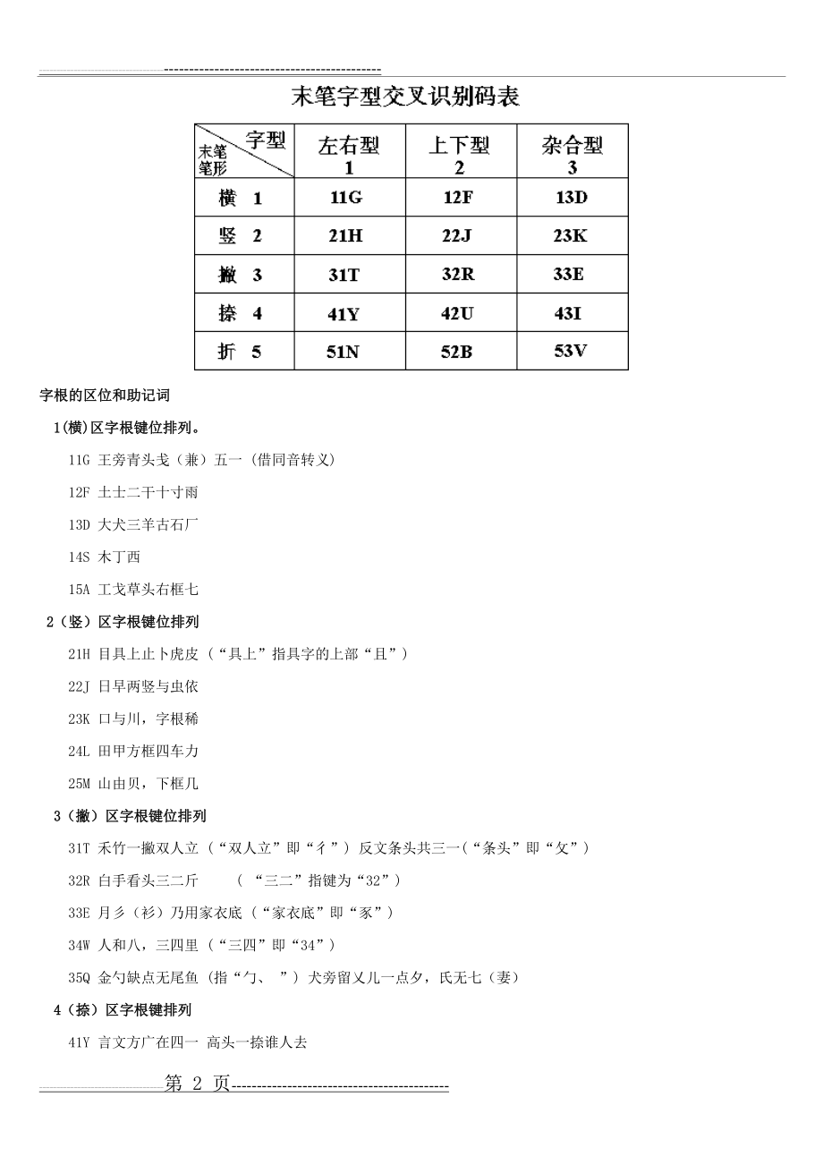 最新五笔字根表图92151(10页).doc_第2页