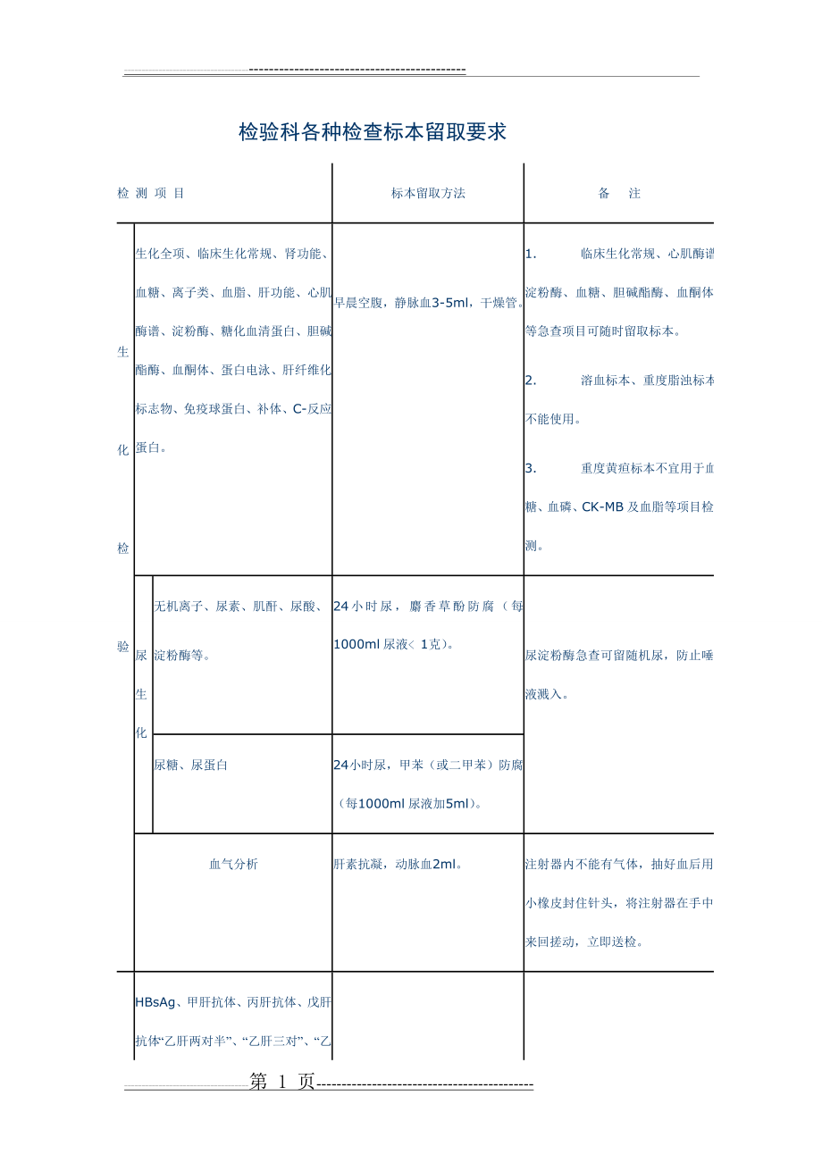 检验科标本采集要求(12页).doc_第1页