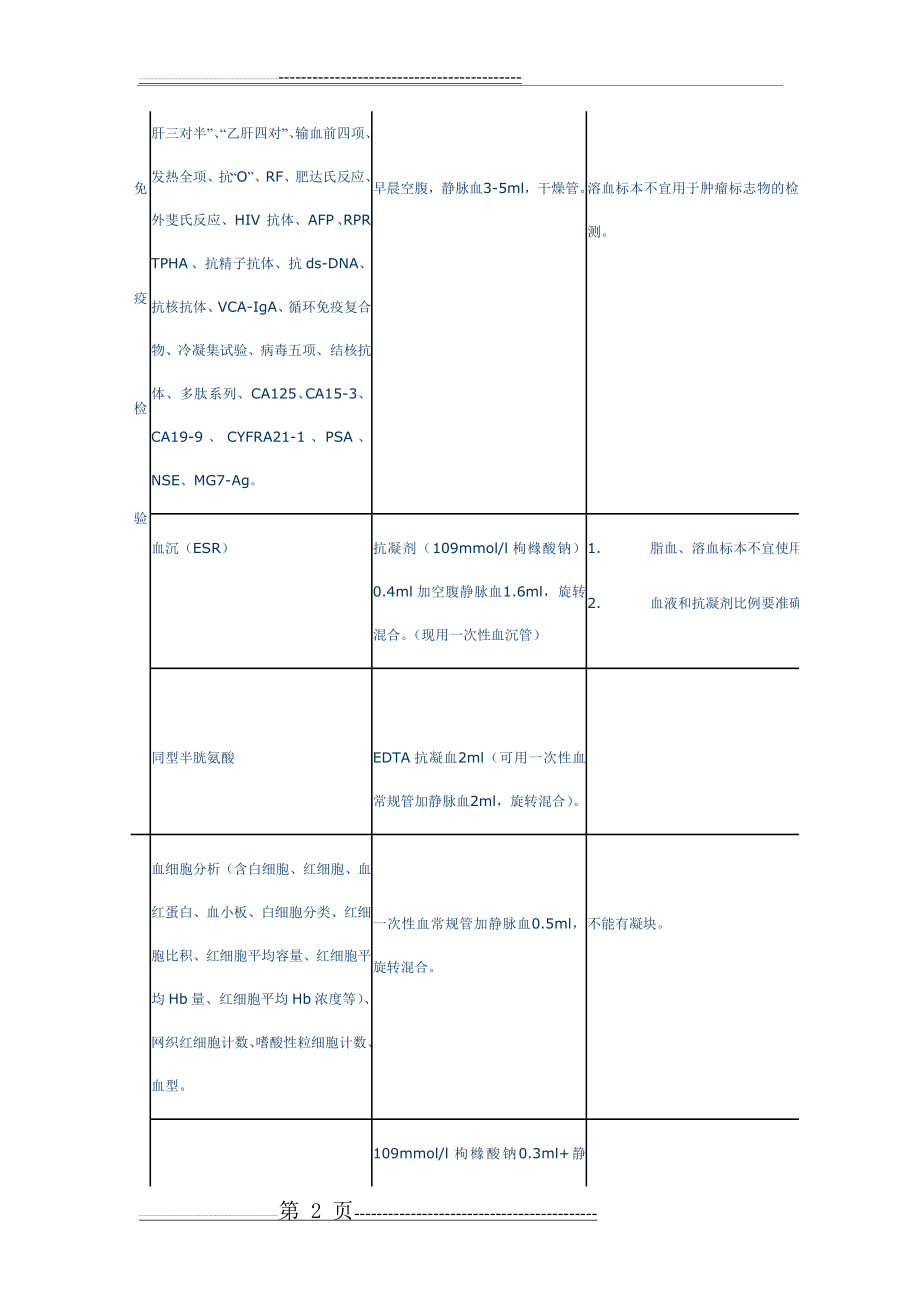 检验科标本采集要求(12页).doc_第2页