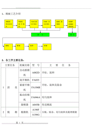 棉被工艺流程(2页).doc