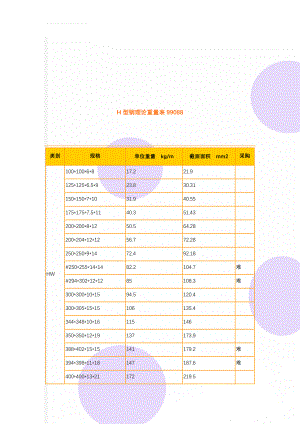 H型钢理论重量表99088(11页).doc