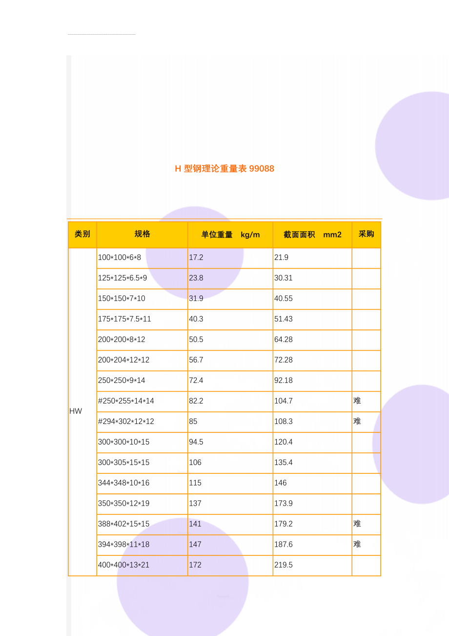 H型钢理论重量表99088(11页).doc_第1页